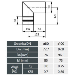 Kolano pelet 80 mm / 90 ostre