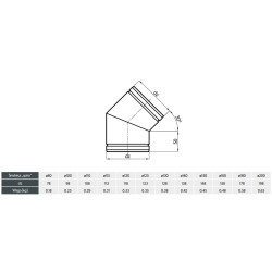 Kolano Nastawne 200 mm – 0-30°, 250°C, Blacha Ocynkowana