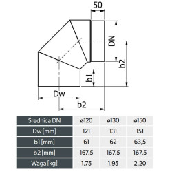Kolano kominowe 130 mm 90° szlifowane krótkie – 3 segmenty, stal 2 mm, SENOTHERM