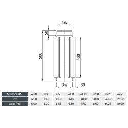 Radiator kominkowy rura żebrowana 160 mm 0,5 m – stal 2 mm czarna Senotherm | RPZ 160/500