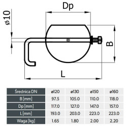 Zestaw naprawczy szybra kominowego 150 mm z krótką rączką – SZK-SET