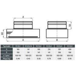 Kaseta filtracyjna KDP K14/KZ14 Ø110 mm – filtr G2/G3 do kratek z ramką