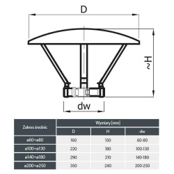 Daszek kominowy Ø125 mm DAP125-CH | Stal nierdzewna 1.4301 | Z Pudełka