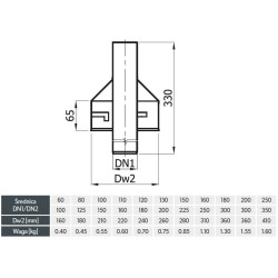 Ustnik Spalinowo-Powietrzny Koncentryczny Dwufunkcyjny 80/125 USD080/125-KSP-X4 – Czarny, Czerpnia Powietrza i Wyrzut Spalin