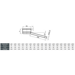 Miska kominowa DN125 z odprowadzeniem kondensatu – stal 1.4404 Ø125 mm