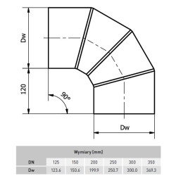 Kolano ocynk ∡ 90°
