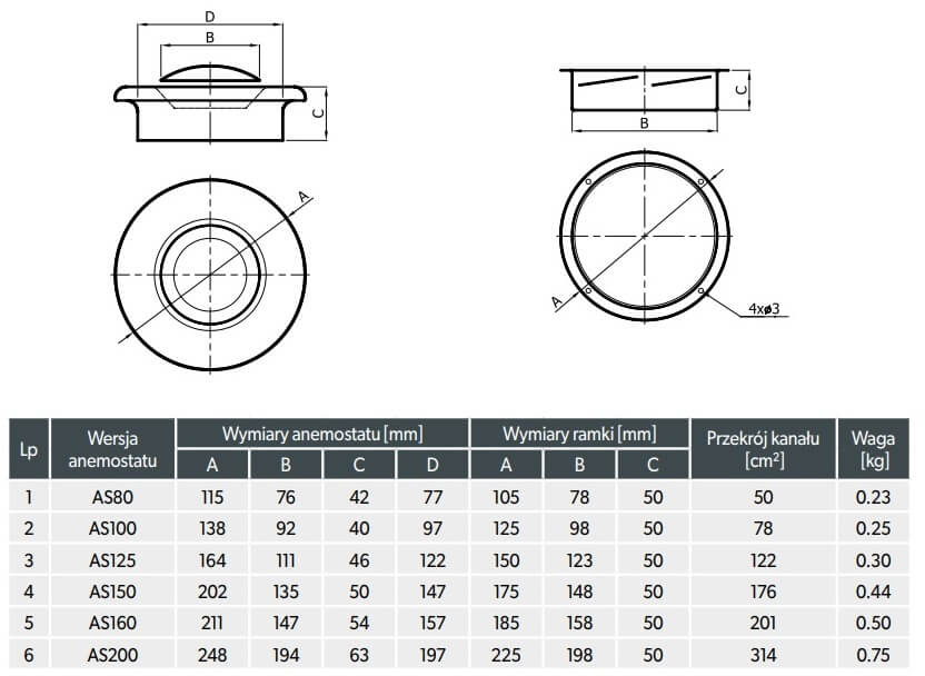 Anemostat wywiewny ASW 80 mm wymiary techniczne