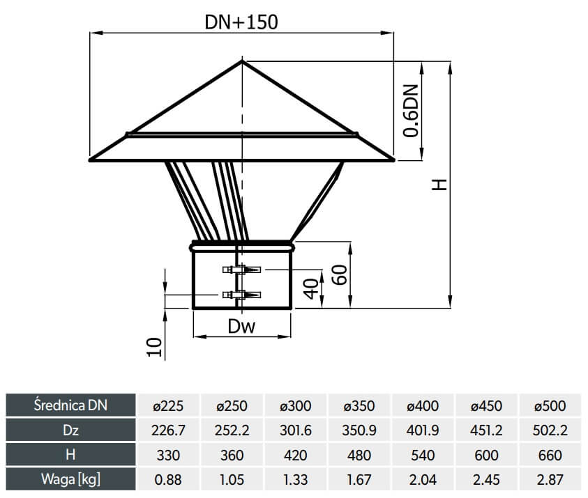 Daszek wywietrznikowy kominowy ocynkowany 450 mm schemat wymiary