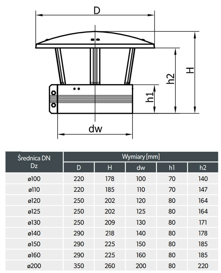 Daszek wywietrznikowy kominowy ocynkowany 150 mm schemat wymiary