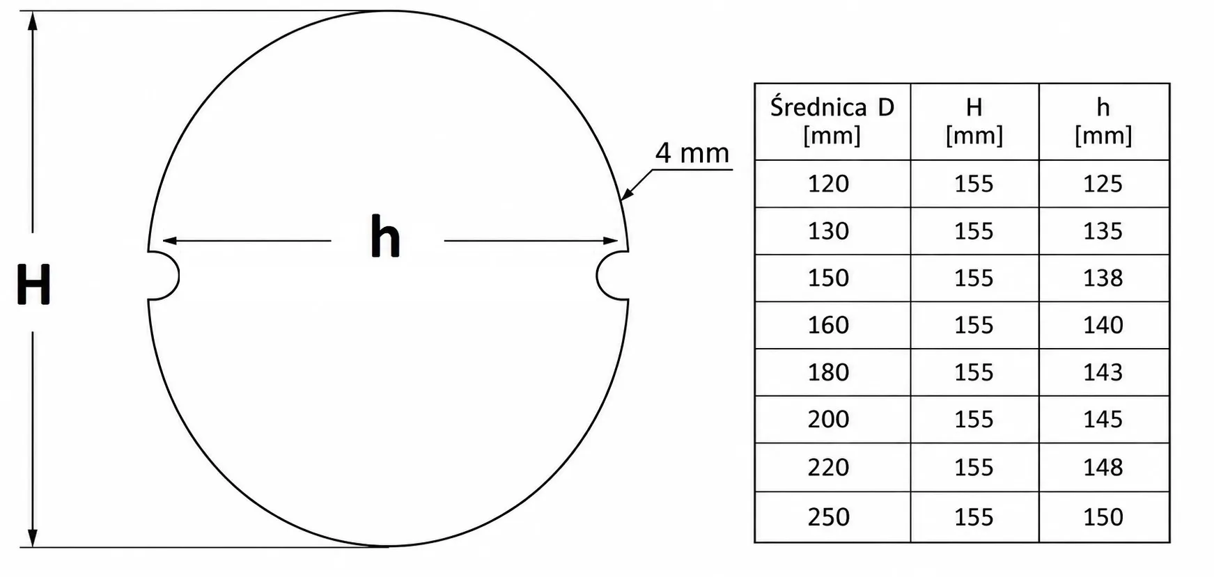 Rysunek techniczny i tabela wymiarów elipsy dekla rewizji 200 mm czarny mat
